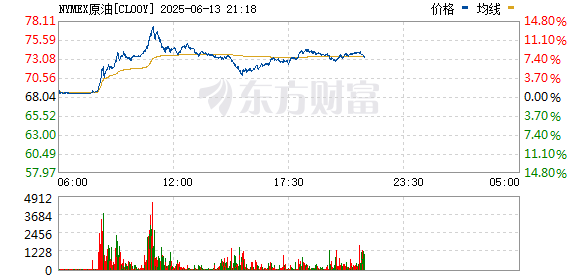R图 CL00Y_0