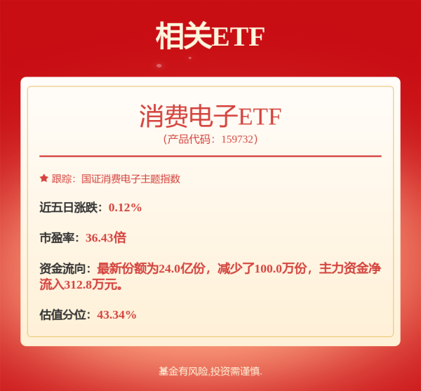 优先配 集体暴涨！重磅信号出现了